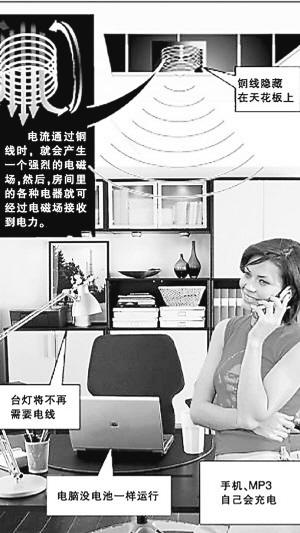 無(wú)線輸電的應(yīng)用